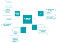 domaine d'études - ARES