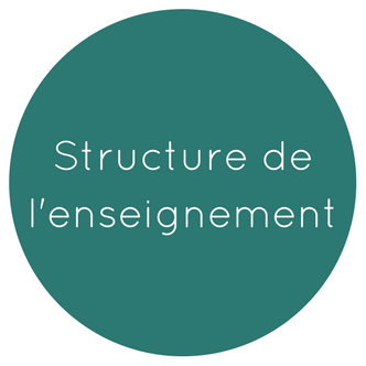 structure de l'enseignement